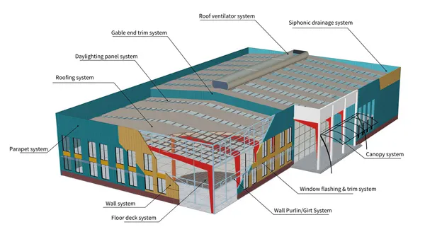 Steel Structure Buildings